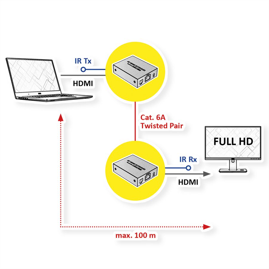 ROLINE HDMI over IP Extender, 1080P, 120 m, W/IR