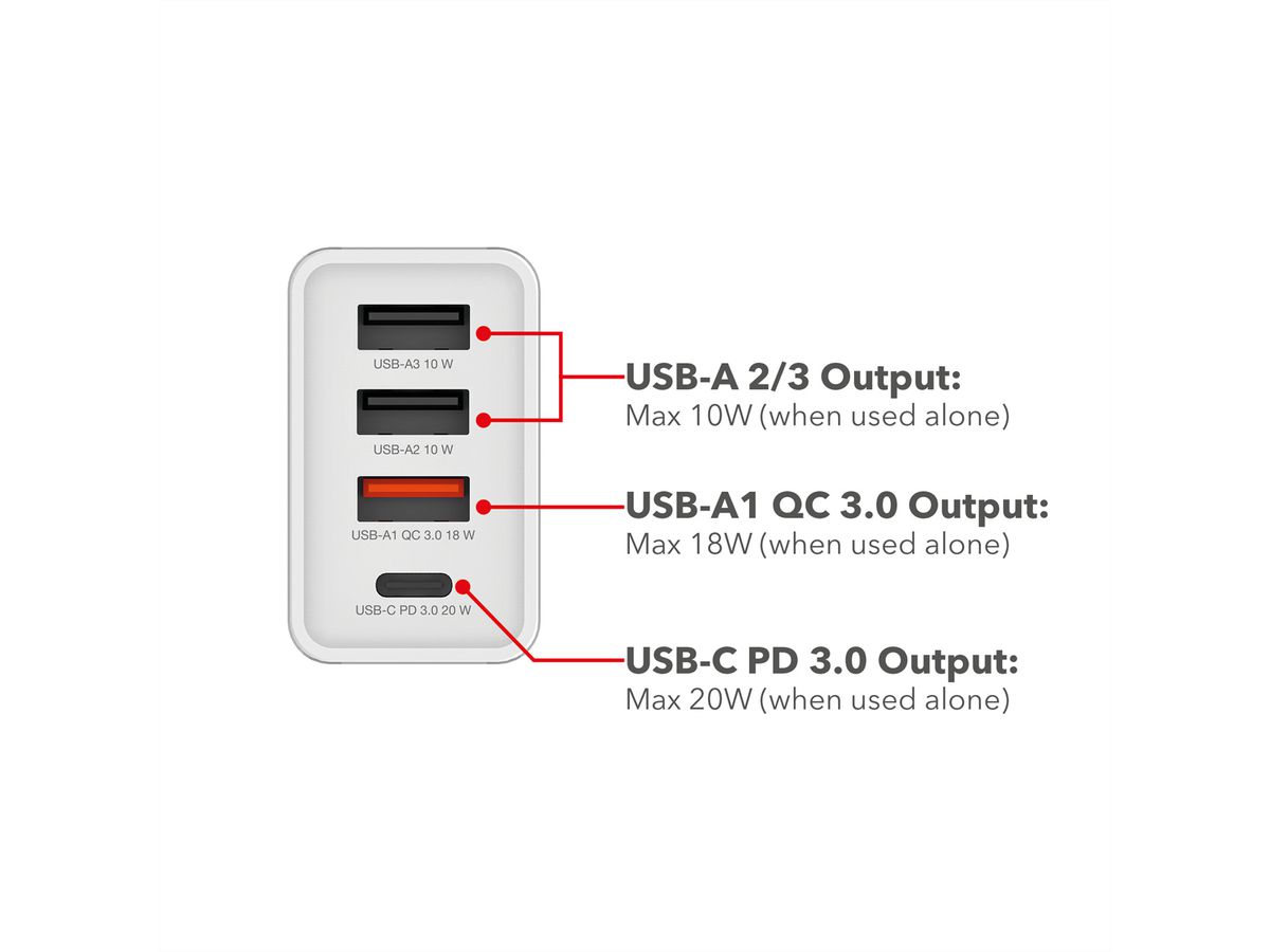 VERBATIM Ladeadapter 30W GaN weiß