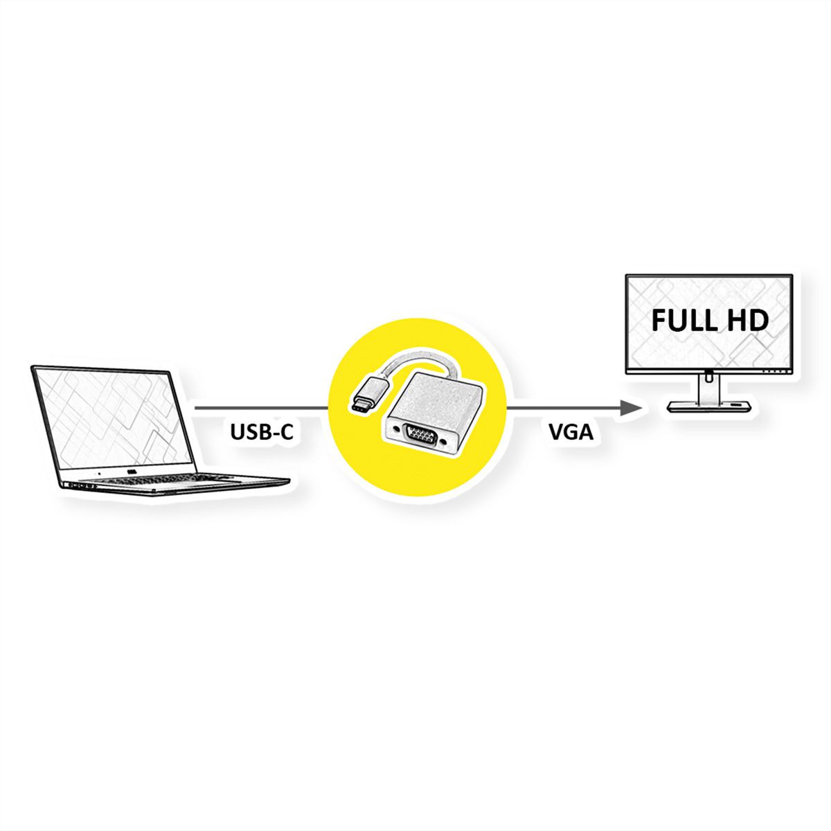 ROLINE Beeldscherm Adapter USB Type C - VGA