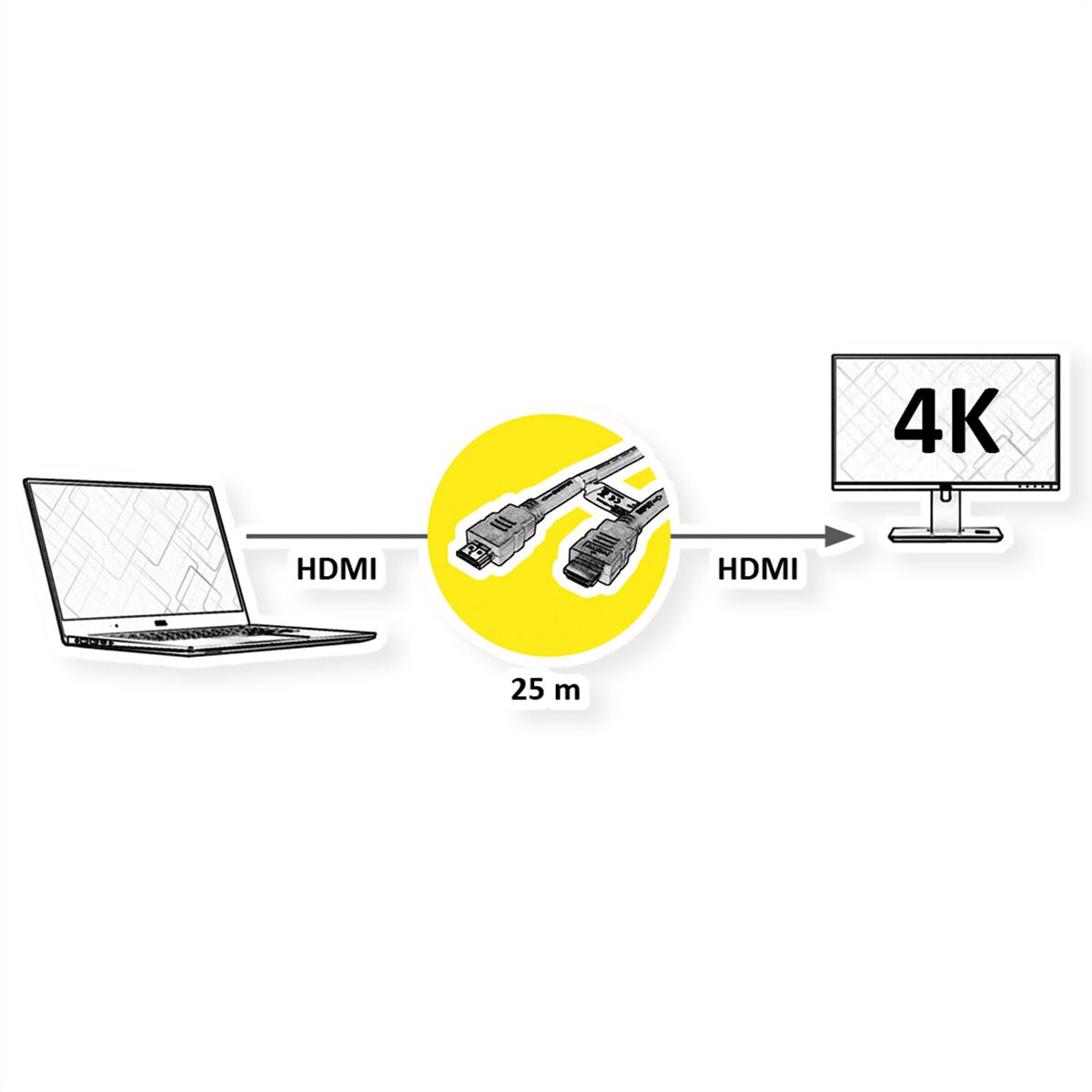 ROLINE HDMI High Speed Cable with Ethernet, M - M, with Repeater, 25 m