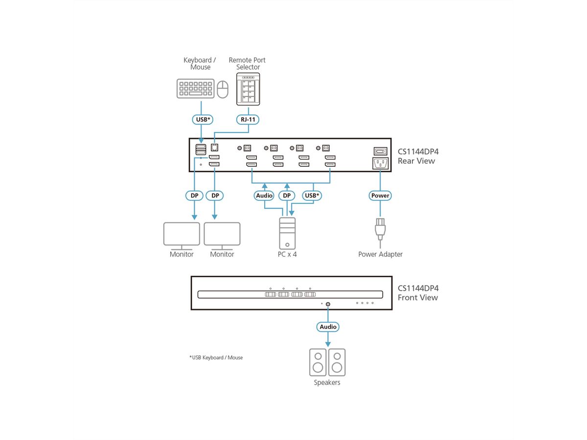 ATEN CS1144DP4 4-Poorts USB DisplayPort Dual Display Secure KVM Switch