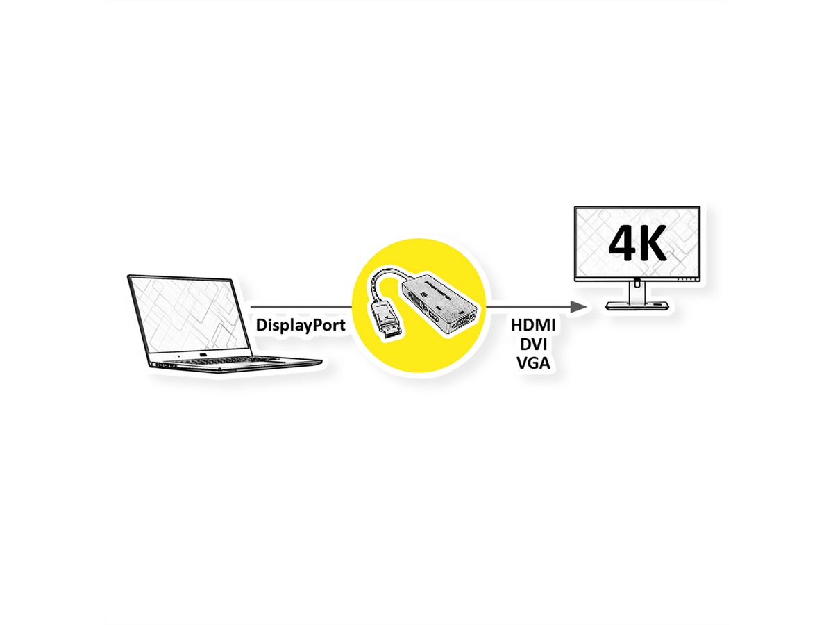 VALUE Adapter DisplayPort - VGA / DVI / HDMI, v1.2, Actief