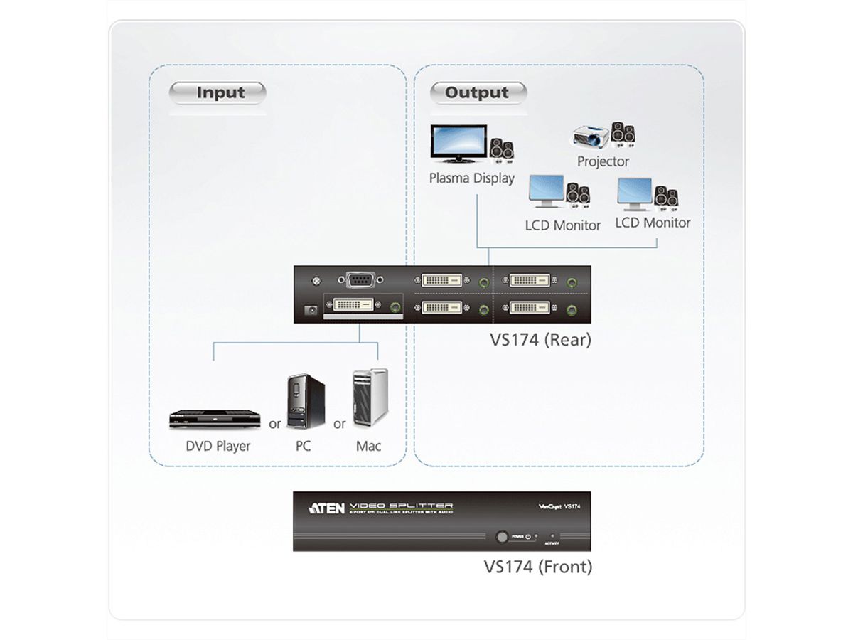 ATEN VS174 DVI Dual Link Video-/Audiosplitter, 4voudig