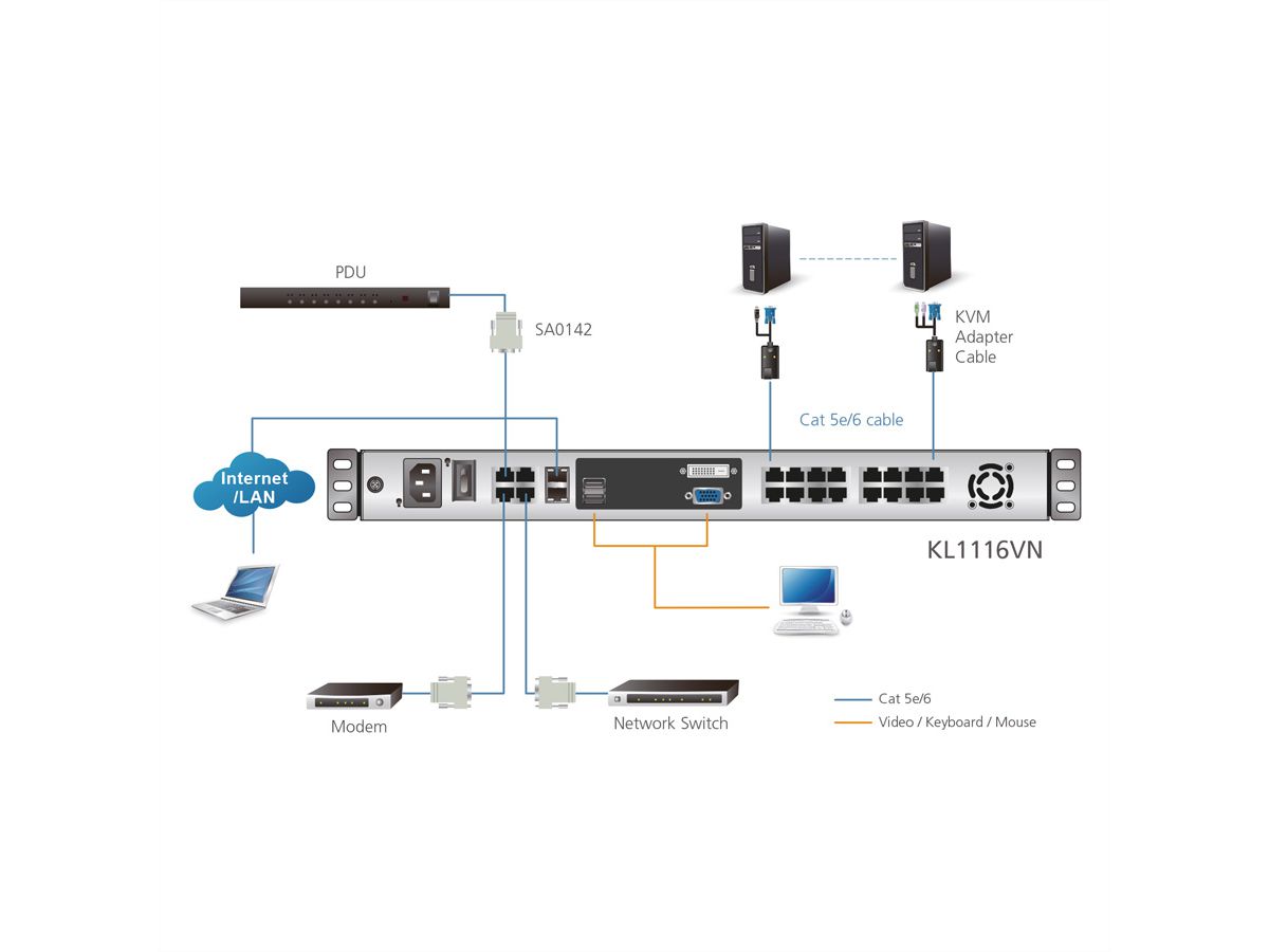 ATEN KL1116VN 48cm LCD IP-KVM 16-Port, FR-Layout