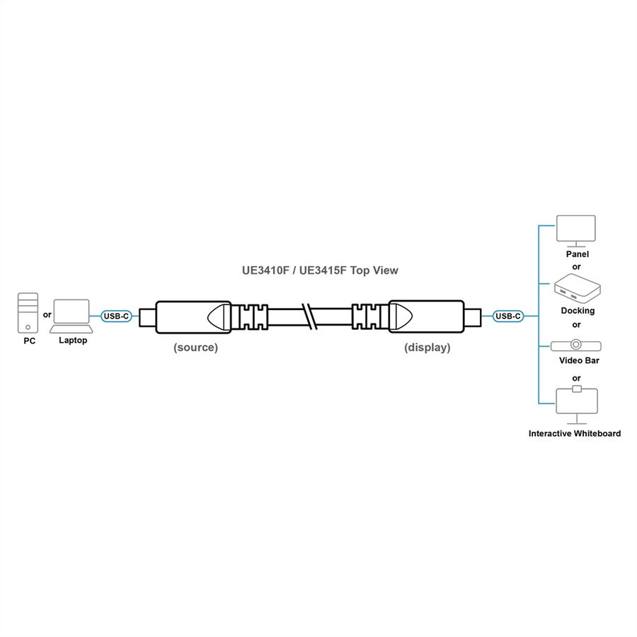 ATEN UE3415F aktives optisches Ultra HD-Kabel mit USB-C, schwarz, 15 m