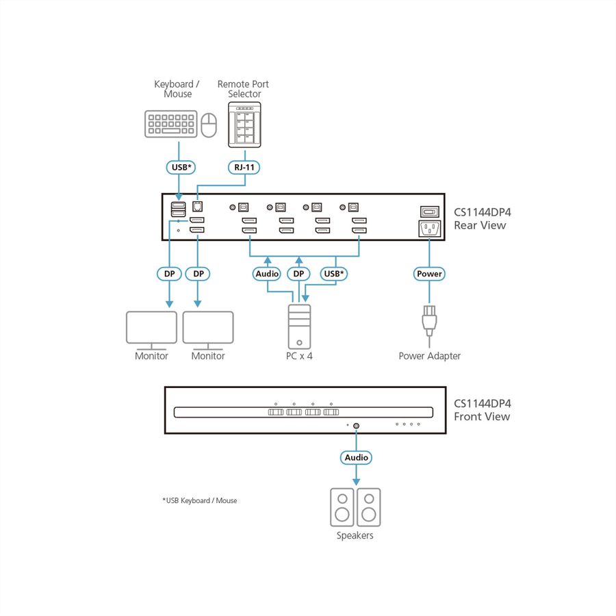 ATEN CS1144DP4 4-Port USB DisplayPort Dual Display Secure KVM Switch
