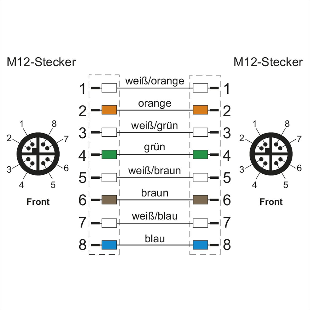 METZ CONNECT Aansluitkabel M12 Male - M12 Male, 8-polig X-gecodeerd , recht-recht, torsie, 5 m