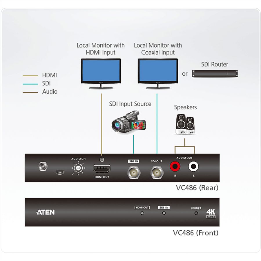 ATEN VC486 True 4K 12G-SDI to HDMI Converter