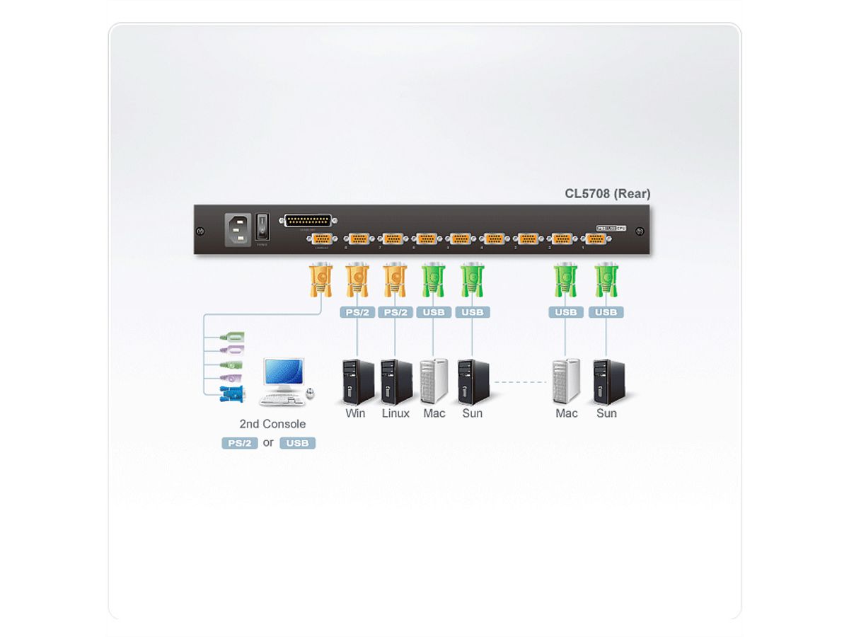 ATEN CL5708M 43cm LCD KVM Switch, USB-PS/2,VGA, 8 Port, UK-Layout