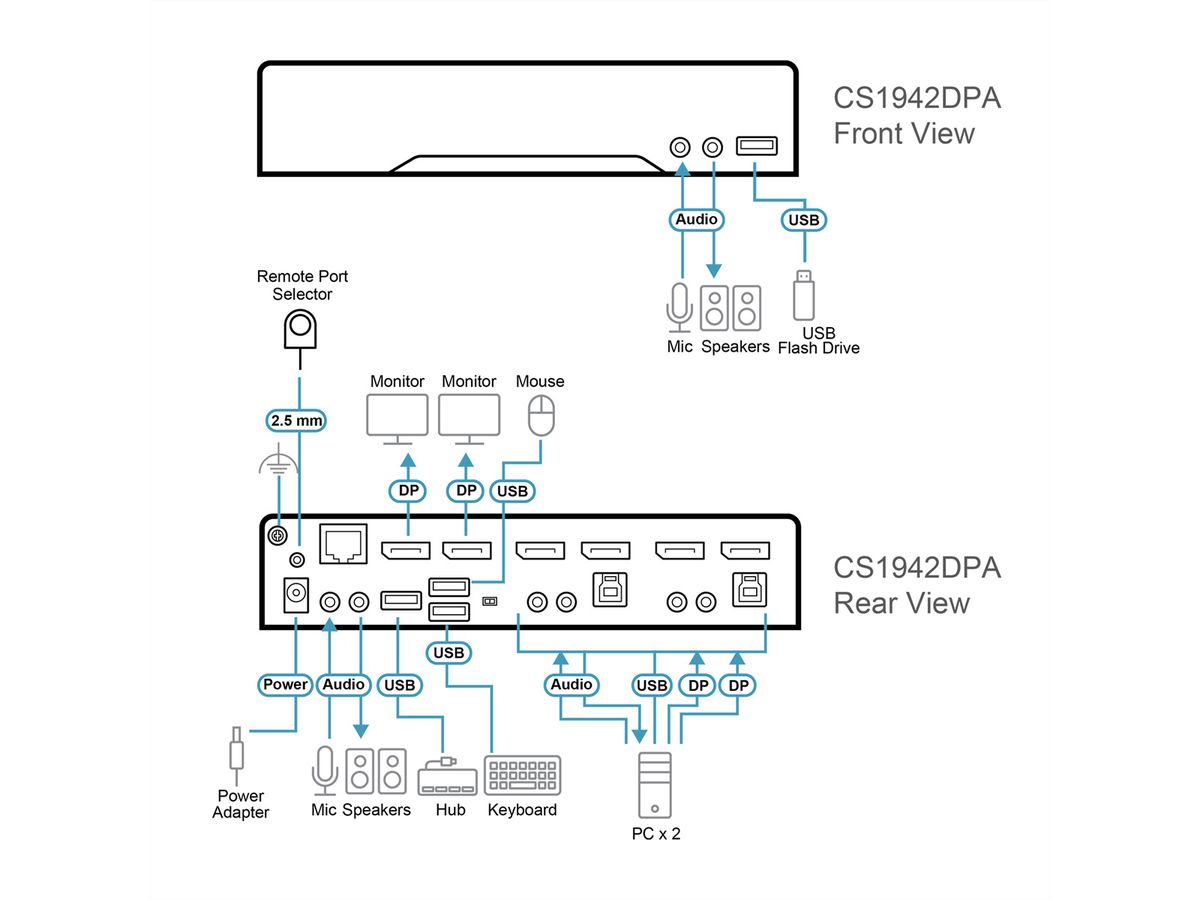 ATEN CS1942DPA 2-Port USB 3.0 8K DP KVM, DUAL View