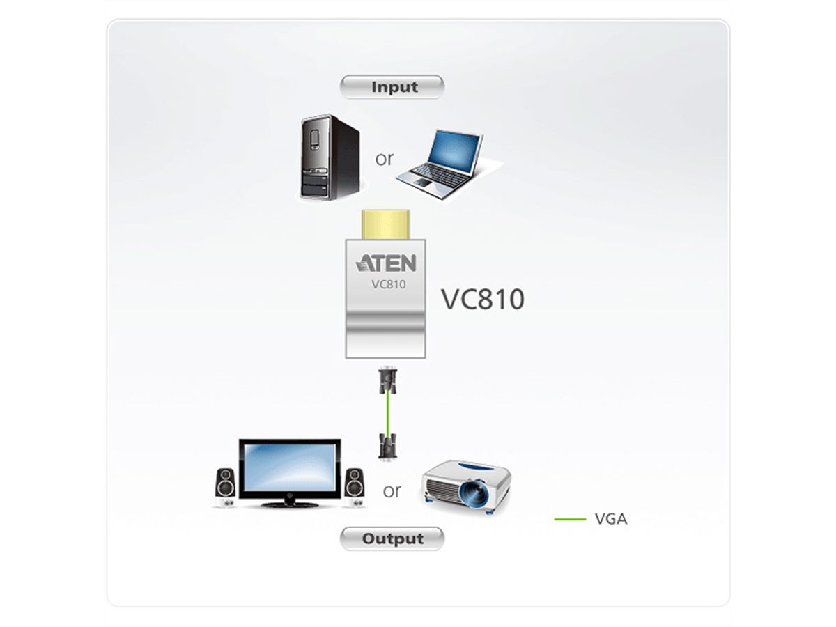ATEN VC810 HDMI naar VGA Converter