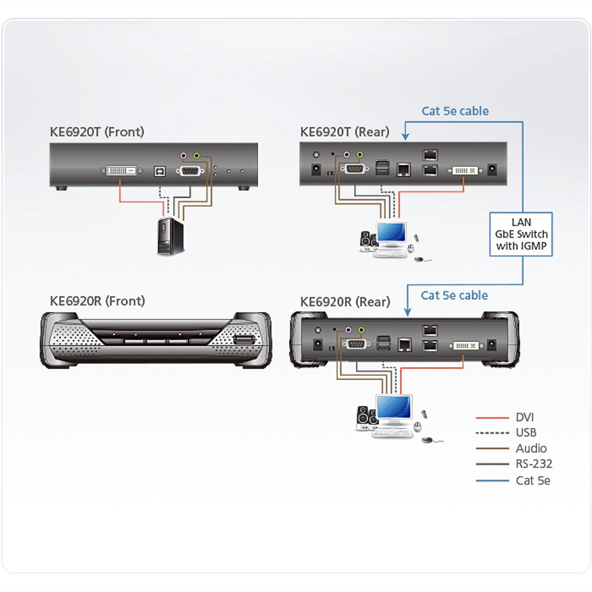 ATEN KE6920T 2K DVI-D Dual Link KVM Over IP zender met SFP