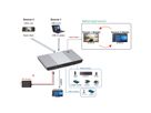 ROLINE KVM-switch, HDMI 4K, USB, 1 gebruiker - 2 mobiele apparaten