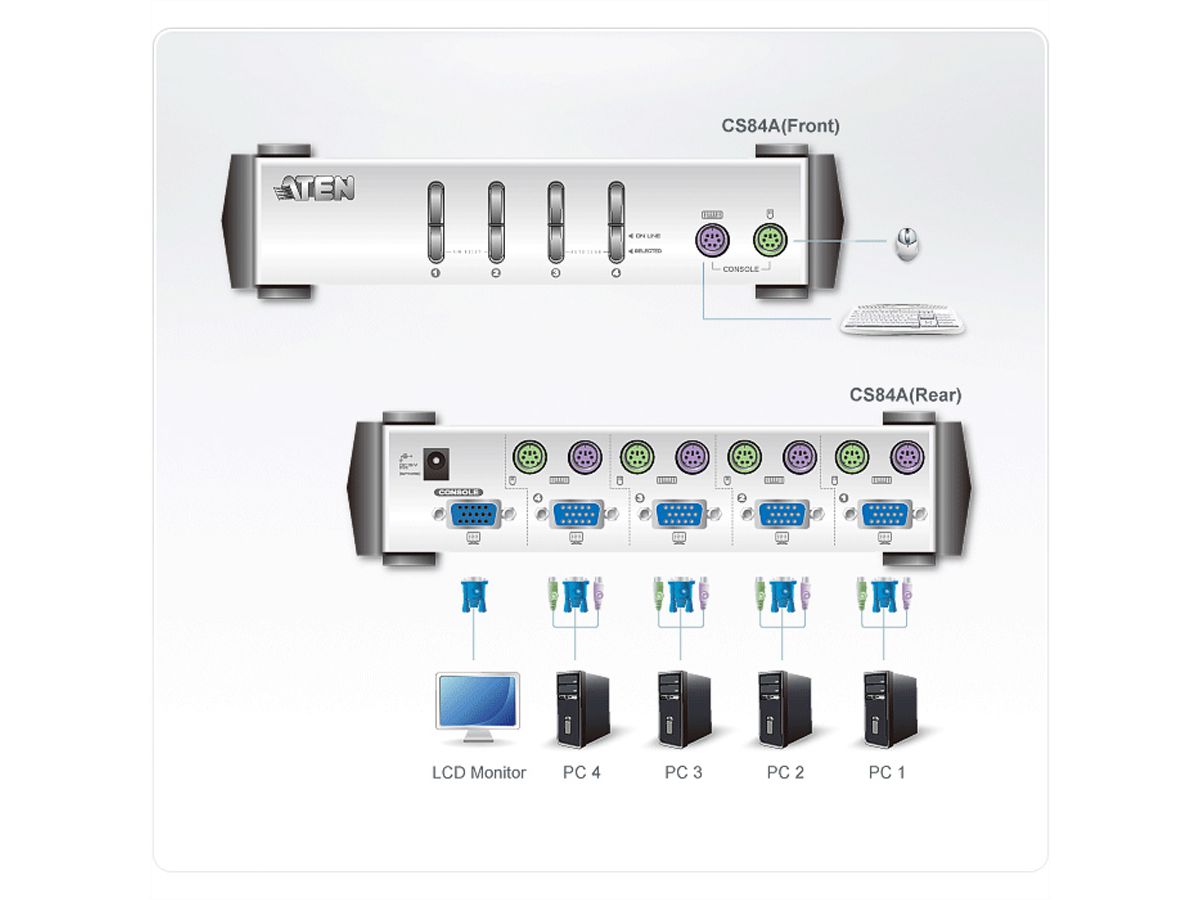 ATEN CS84A KVM Switch VGA, PS/2, 4-Poorts