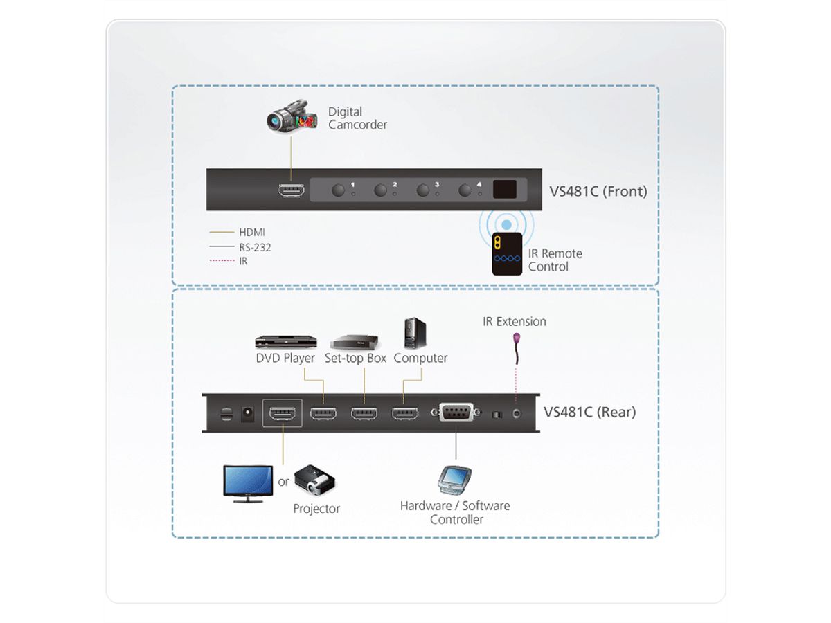 ATEN VS481C HDMI-switch met 4 poorten True 4K