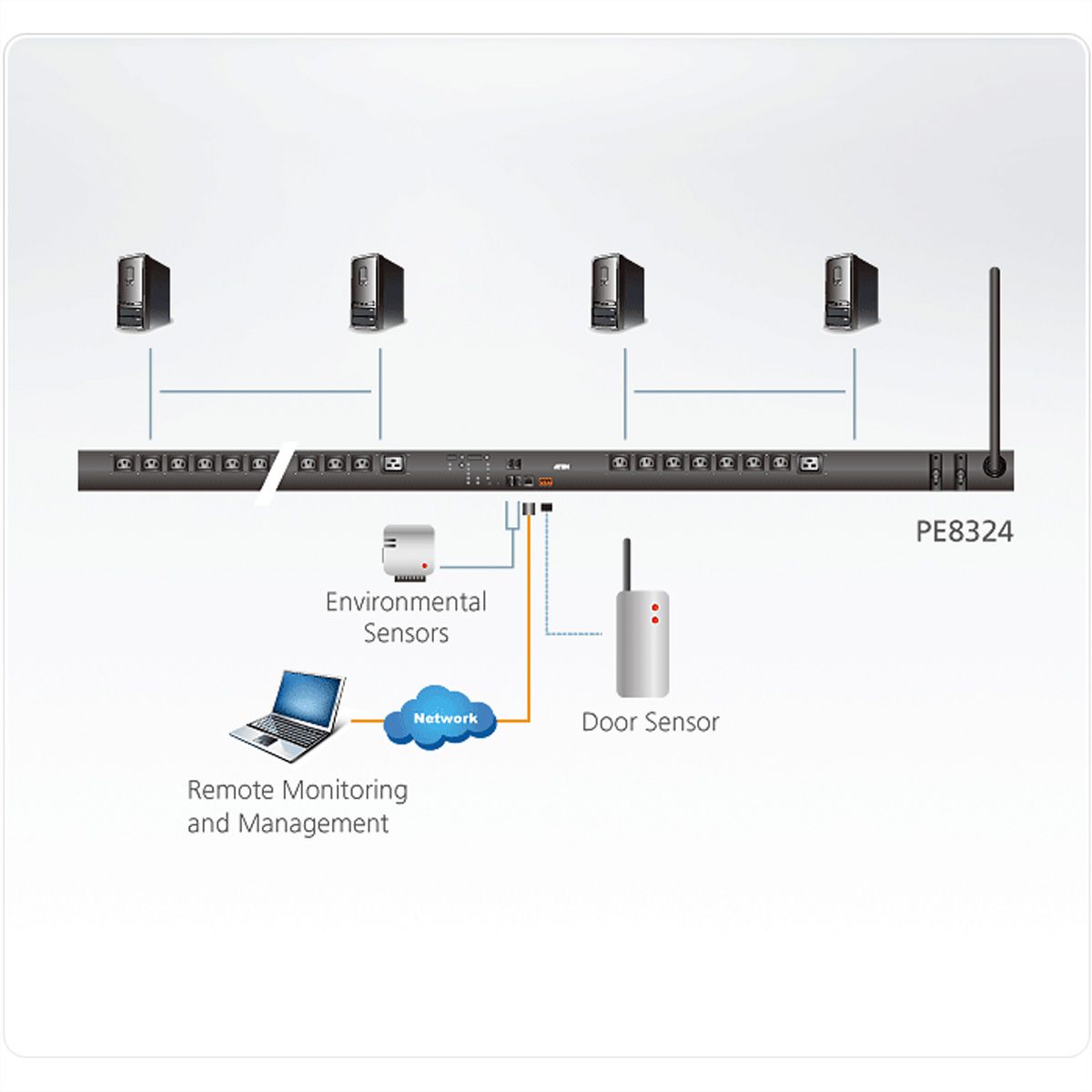 ATEN PE8324G3 32-A-Öko-PDU, 24 Ausgänge, Ausgangsmess- und -schaltfunktion