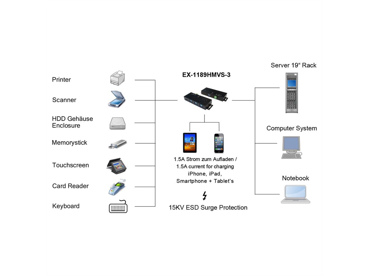 EXSYS EX-1189HMVS-3 7 Port USB 3.2 Gen1 HUB