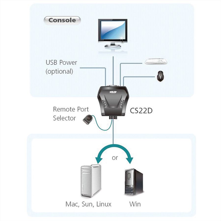 ATEN CS22D 2-Poorts USB DVI KVM Switch
