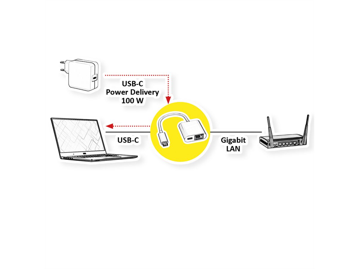 ROLINE USB 3.2 Gen 2 naar Gigabit Ethernet Converter, 1x PD Port