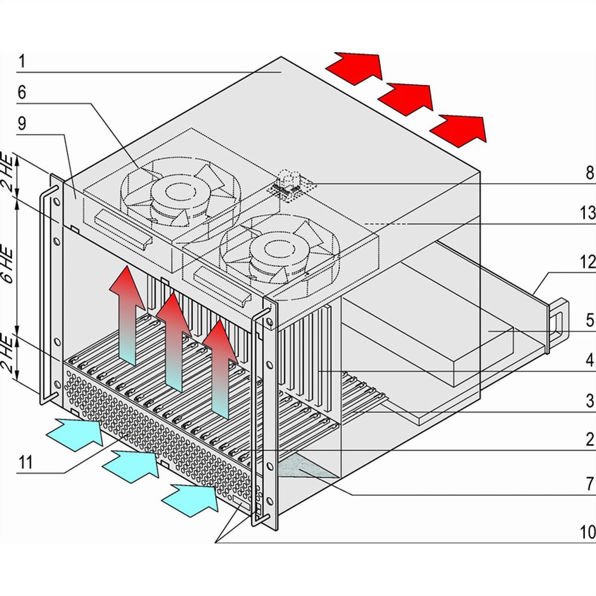SCHROFF VME64x System, 10 U, 21 Slot, 2 Open Frame PSUs