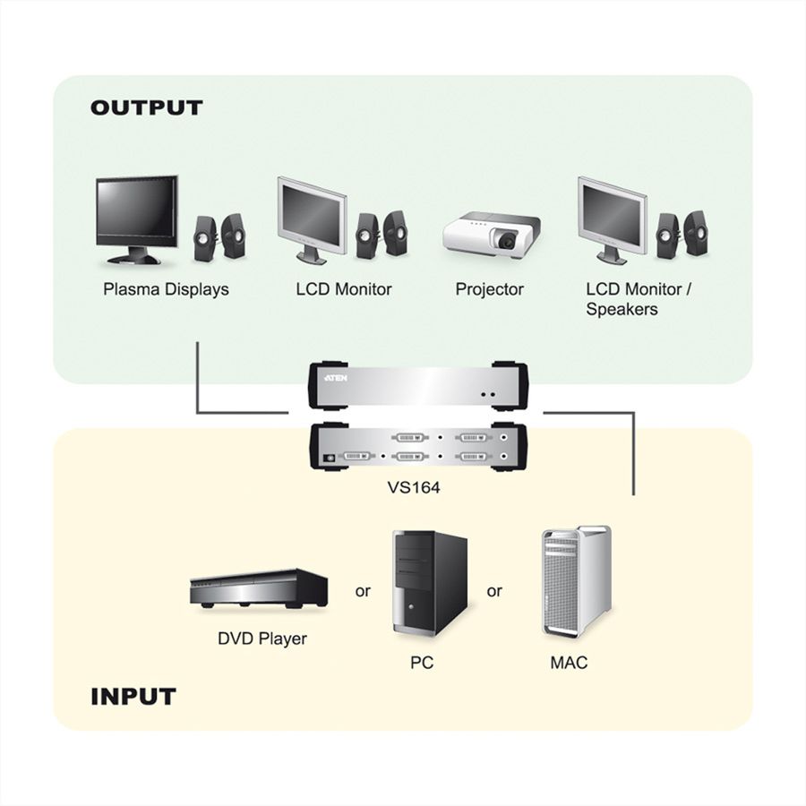 ATEN VS164 DVI Video-/Audiosplitter, 4-voudig