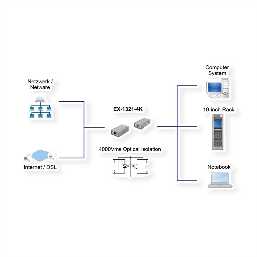 EXSYS EX-1321-4K USB 3.0 zu Ethernet 1Gigabit mit 4KV Optical Isolation