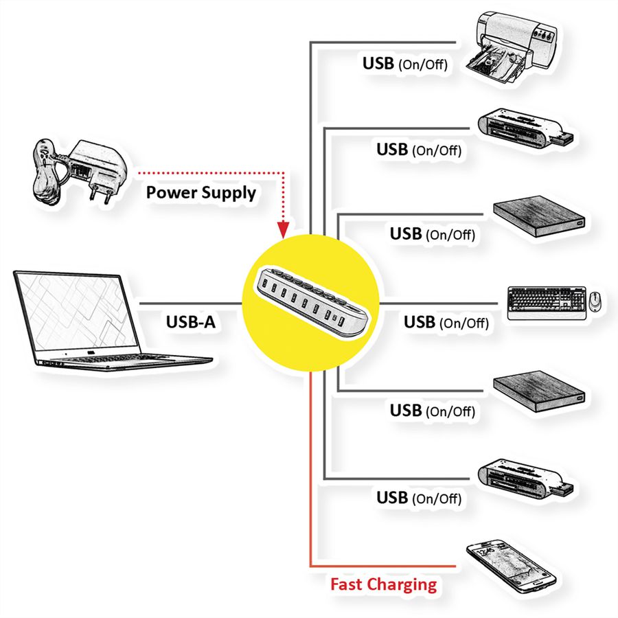 ROLINE USB 3.2 Gen 1 hub, 7-voudig, verwisselbare knoppen, type A-aansluitkabel