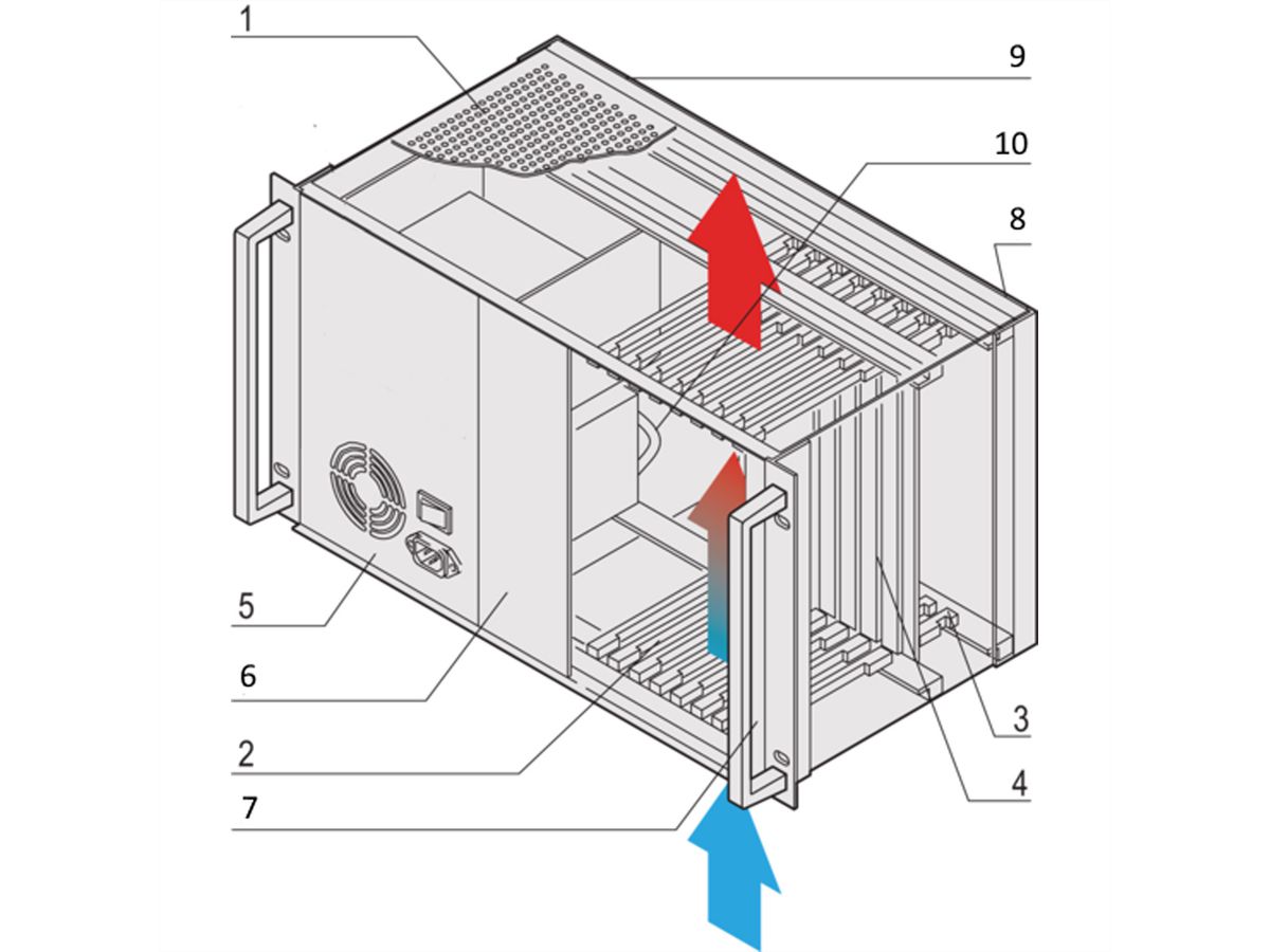 SCHROFF CPCI-systeem met ATX voeding, 6 HE, 8 gleuven