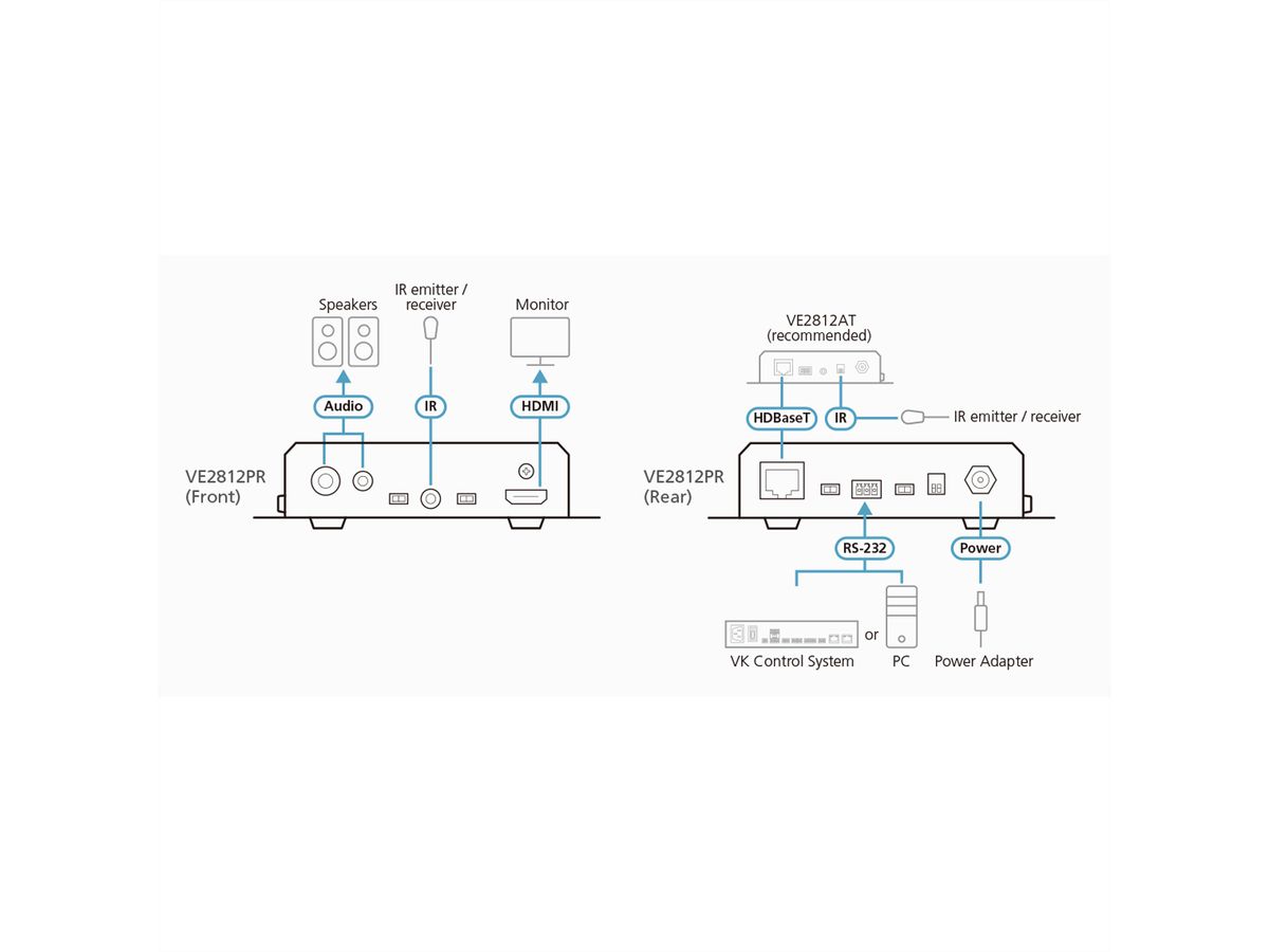 ATEN VE2812PR 4K HDBaseT Ontvanger