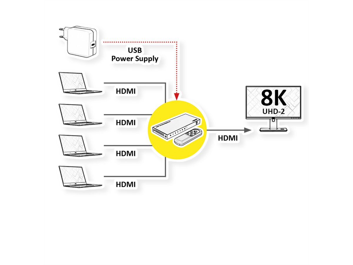 ROLINE 8K HDMI-switch, 4-voudig, met IR afstandsbediening