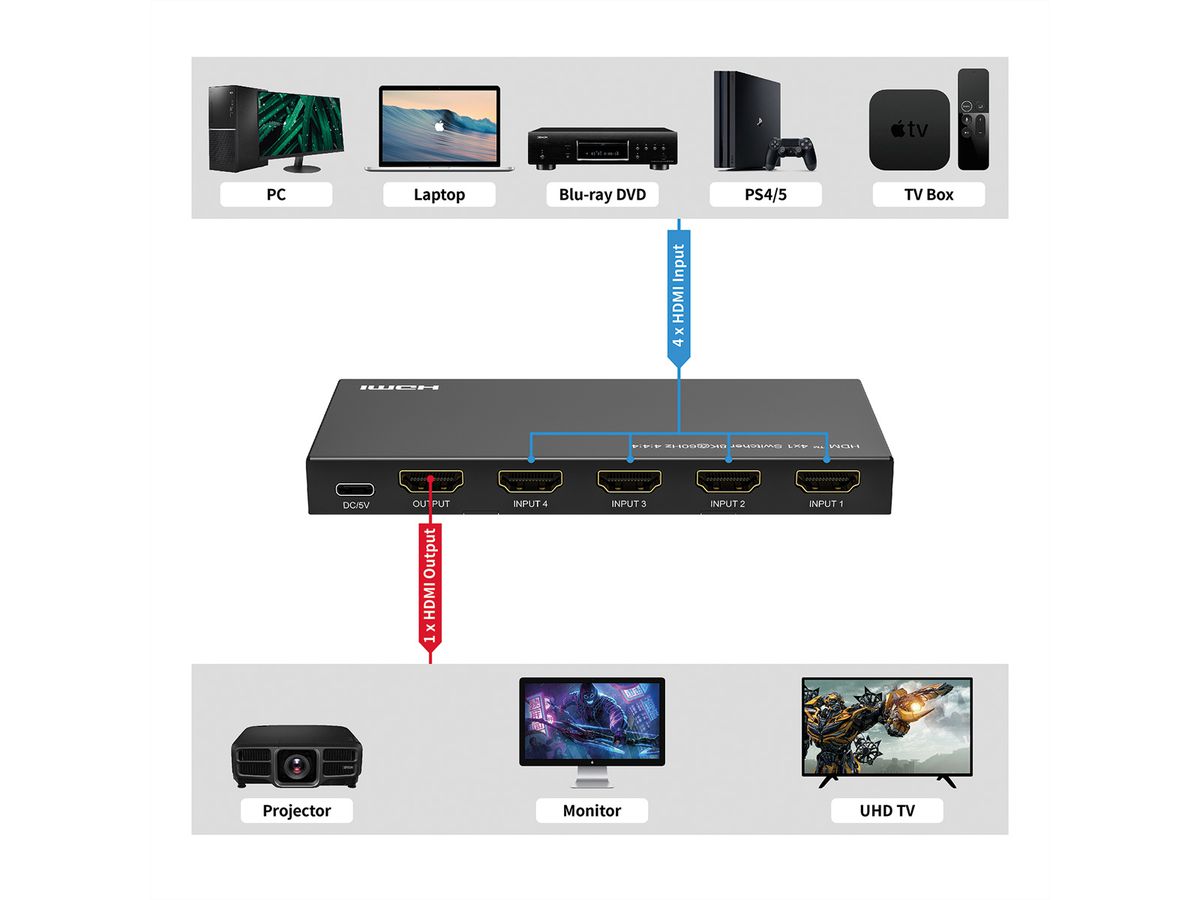 ROLINE 8K HDMI-switch, 4-voudig, met IR afstandsbediening