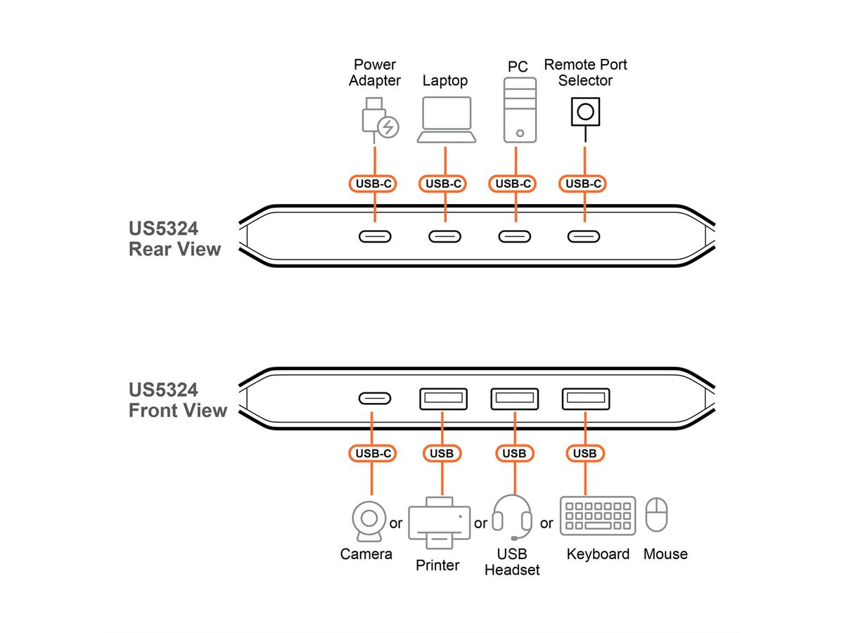 ATEN US5324 2x4-Port USB  Sharing Switch USB 3.2 Gen 1 Peripheral Sharing Switch