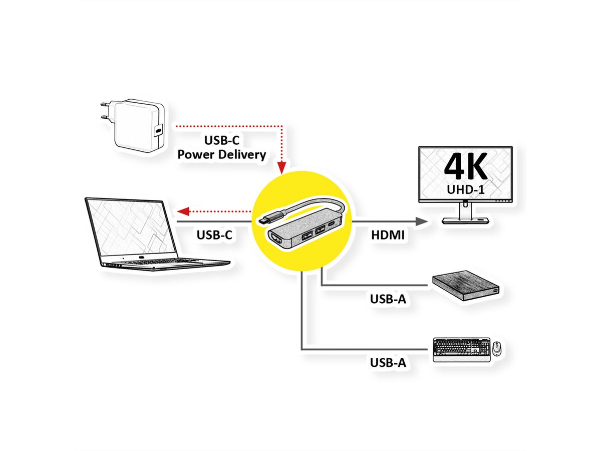 VALUE Type C - HDMI Adapter, M/F, 2x USB 3.2 Gen 1 A F, 1x Type C (Power Delivery)