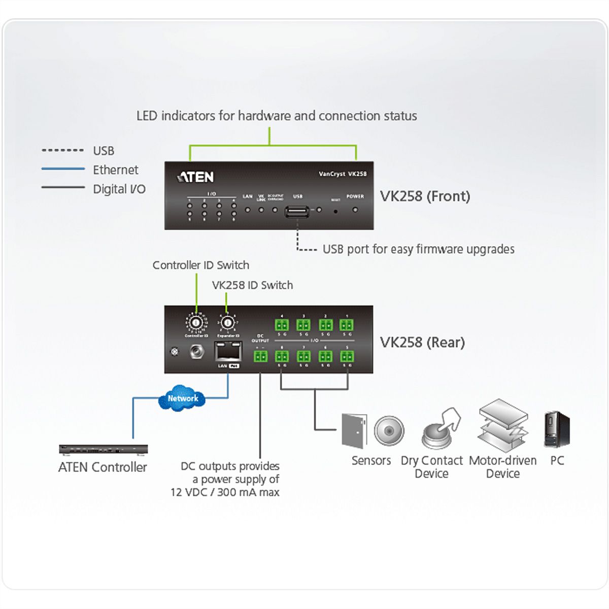 ATEN VK258 8-kanaals digitale uitbreidingsboxCompact Control System