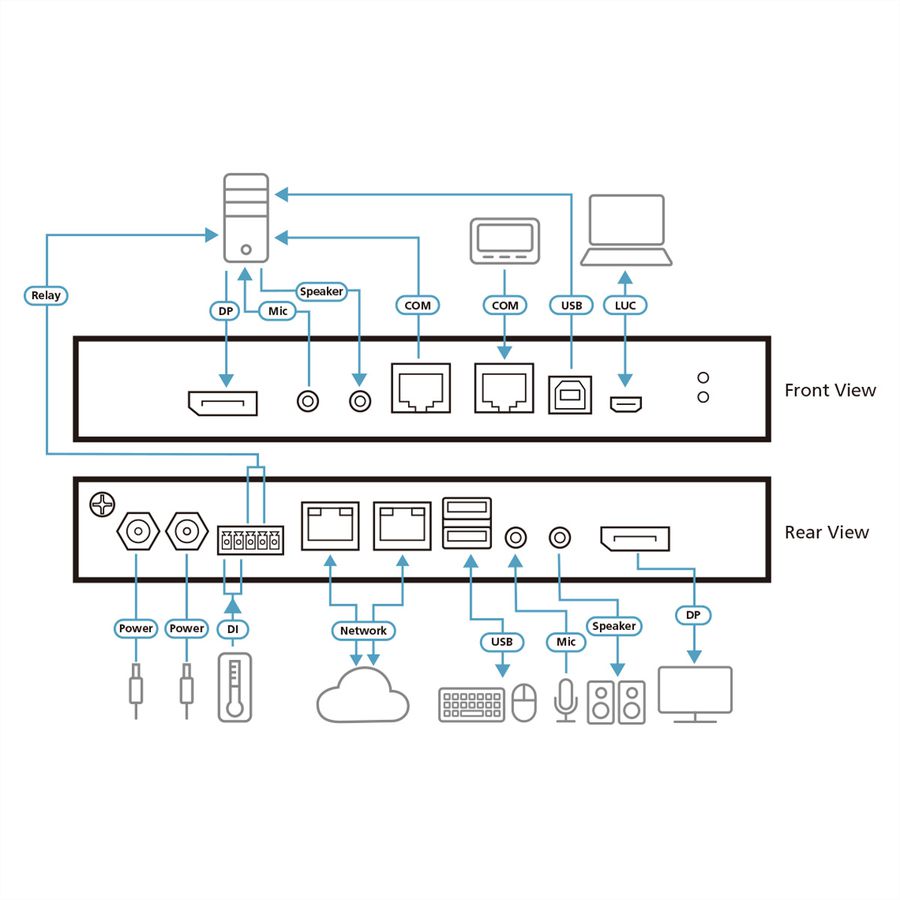 ATEN RCMDP101U Remote Share Access, Single Port 4k DisplayPort KVM over IP Switch