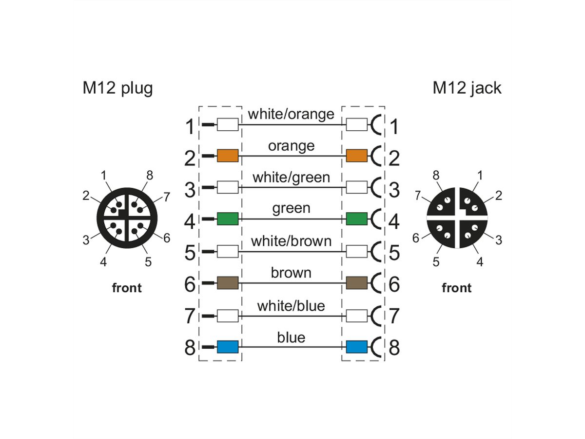 METZ CONNECT Verbindungsleitung M12 BU-M12 ST, 8-pol X-kodiert, gerade-gerade, 2 m