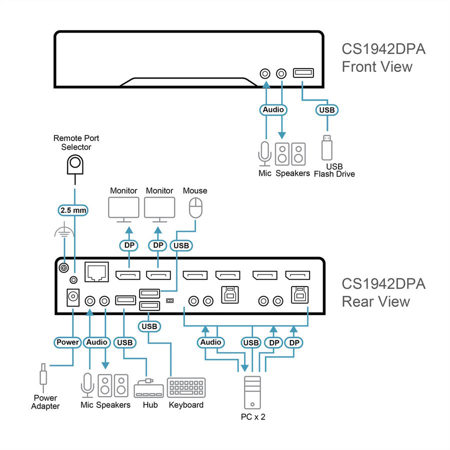 ATEN CS1942DPA 2-poorts USB 3.0 8K DP KVM, DUAL View