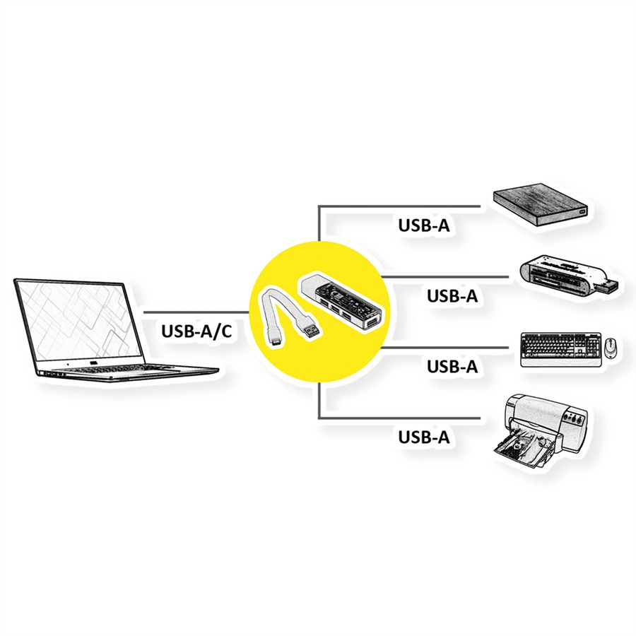 ROLINE Mobile USB 3.2 Gen 1 Hub, 4-poorts, Type A+C verbindingskabel
