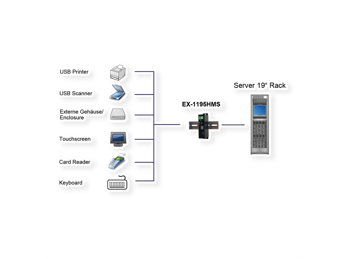 EXSYS EX-1195HMS 4-poorts USB 3.2 Gen1 HUB met C-poort voor in- en uitgang, 15KV overspanningsbeveiliging
