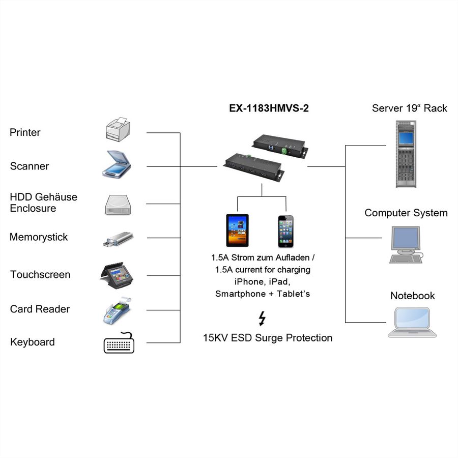 EXSYS EX-1183HMVS-2 4 Ports USB 3.2 Gen1 Metall HUB mit 15KV ESD Überspannungs-Schutz