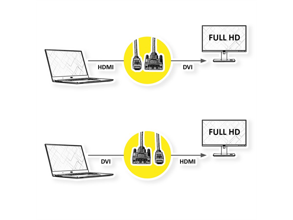 ROLINE Monitorkabel DVI (18+1) - HDMI, M/M, zwart, 1,5 m