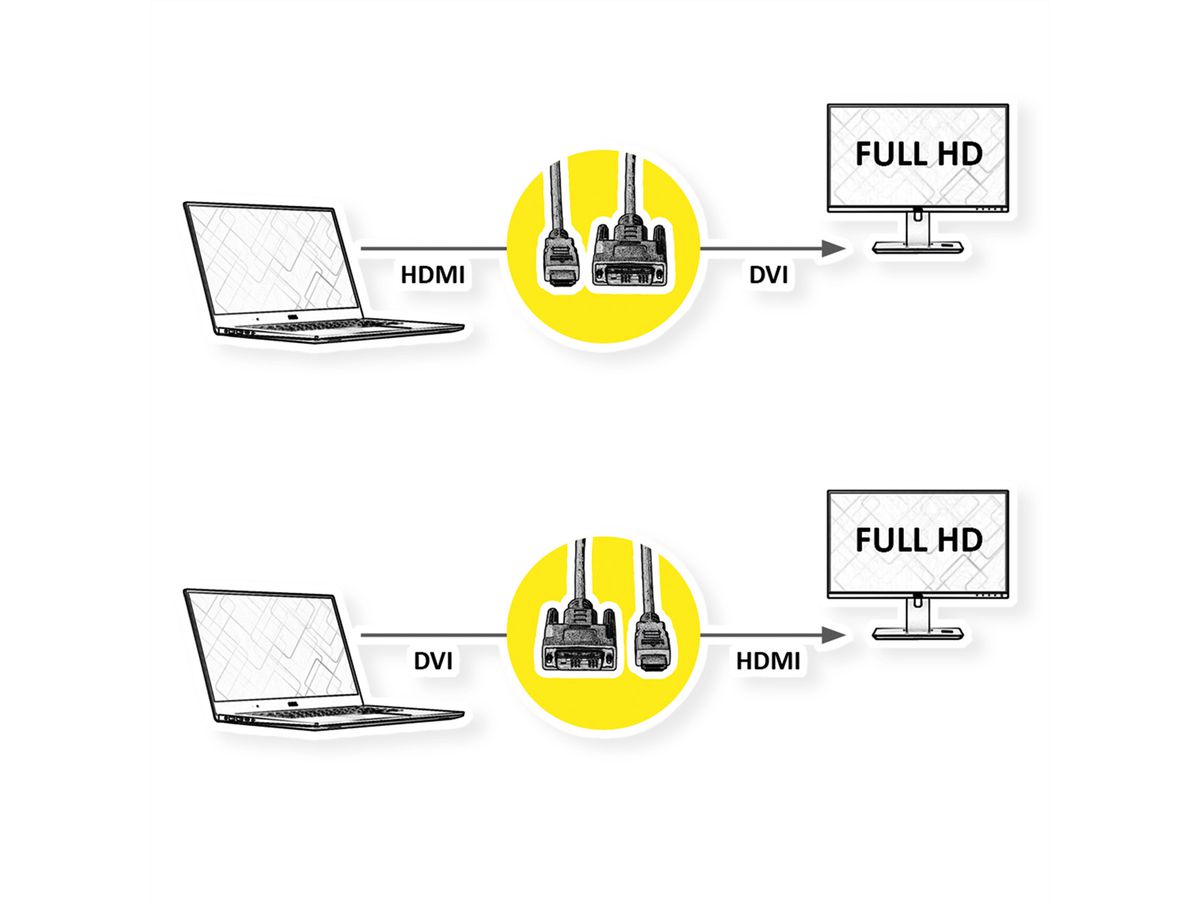 VALUE Monitorkabel DVI (18+1) / HDMI M/M, zwart, 1 m