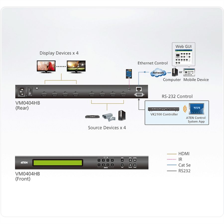ATEN VM0404HB 4 x 4 True 4K HDMI Matrix Switch
