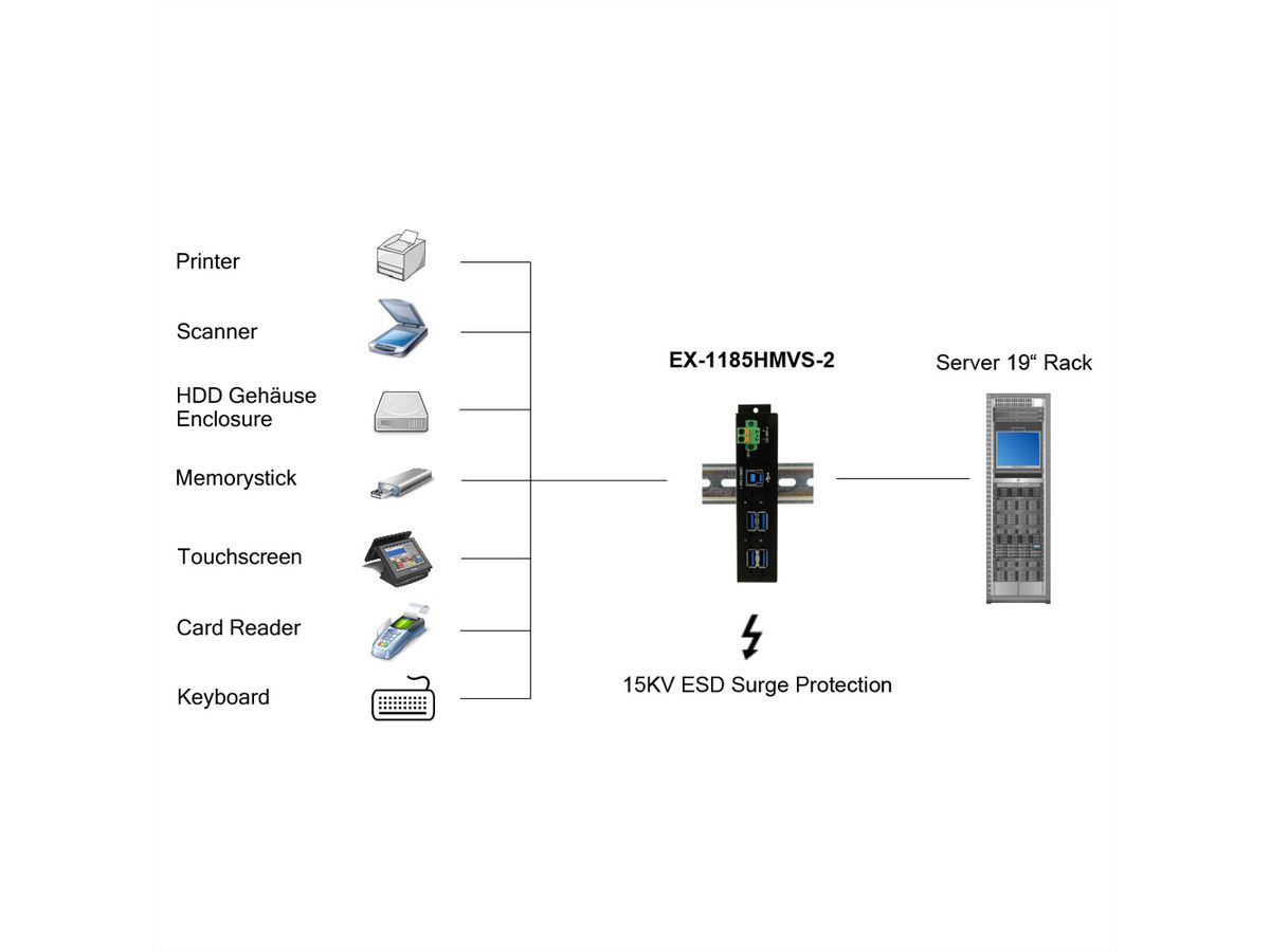 EXSYS EX-1185HMVS-2 4-Port Metall USB 3.2 Gen1 mit 15KV ESD Überspannungs-Schutz