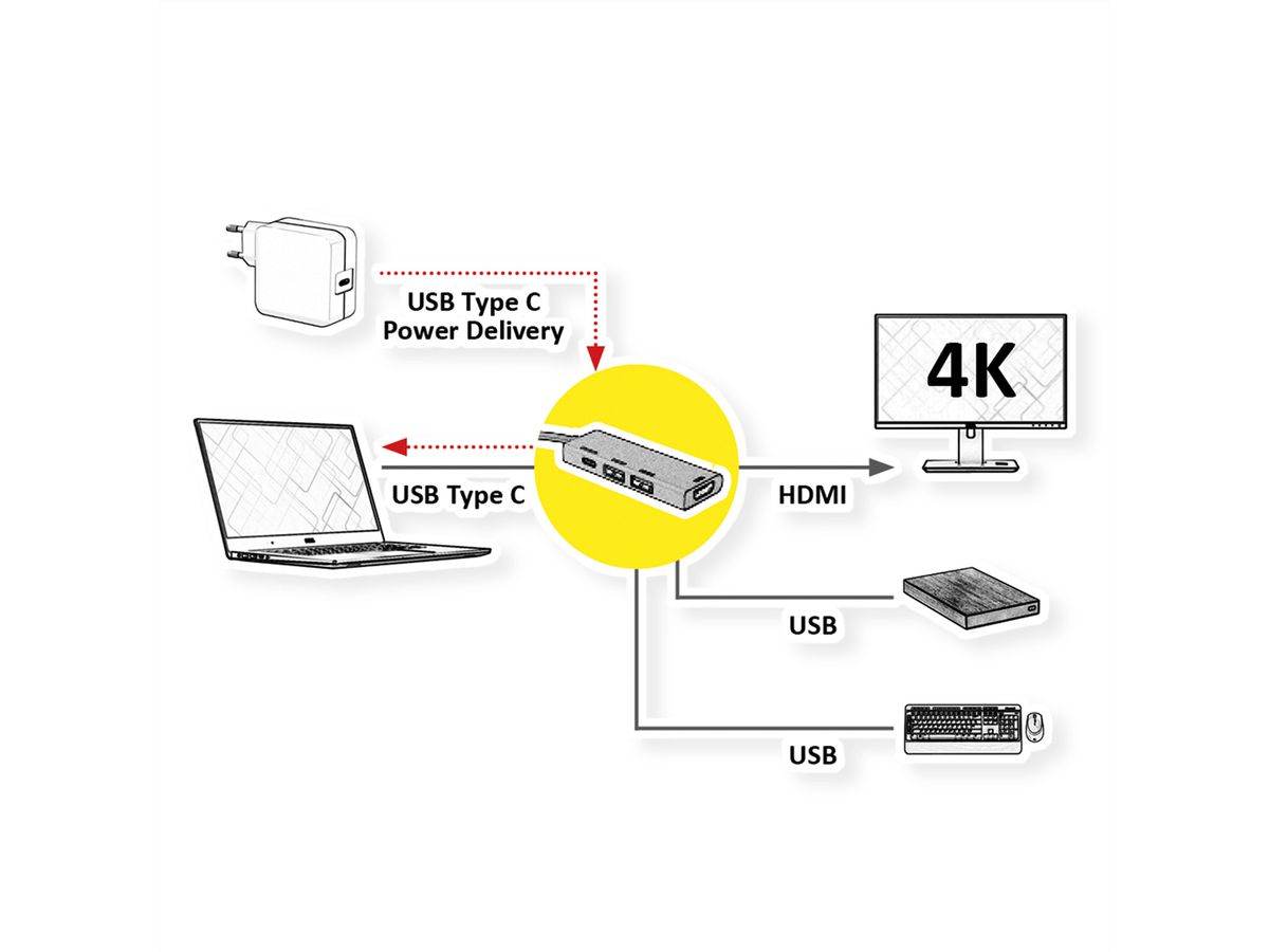 ROLINE GOLD USB Type C dockingstation, HDMI 4K, 2x USB 3.2 Gen 1, 1x PD