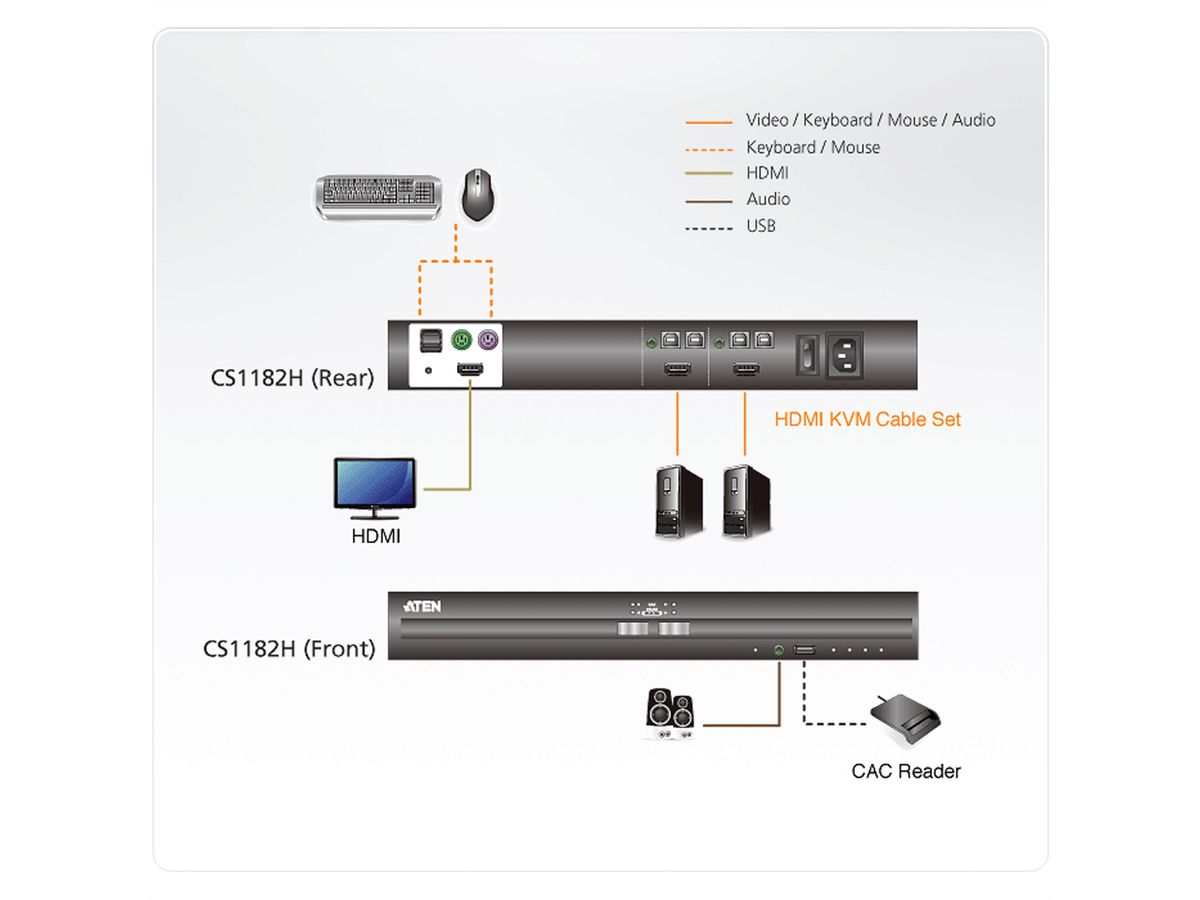 ATEN CS1182H 2-Poorts USB HDMI Secure KVM Switch , ATEN, CS1182H, 2-poorts, USB, HDMI, beveiligd, KVM, schakelaar