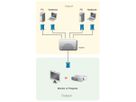ATEN VS291 VGA Video Switch, 2-voudig