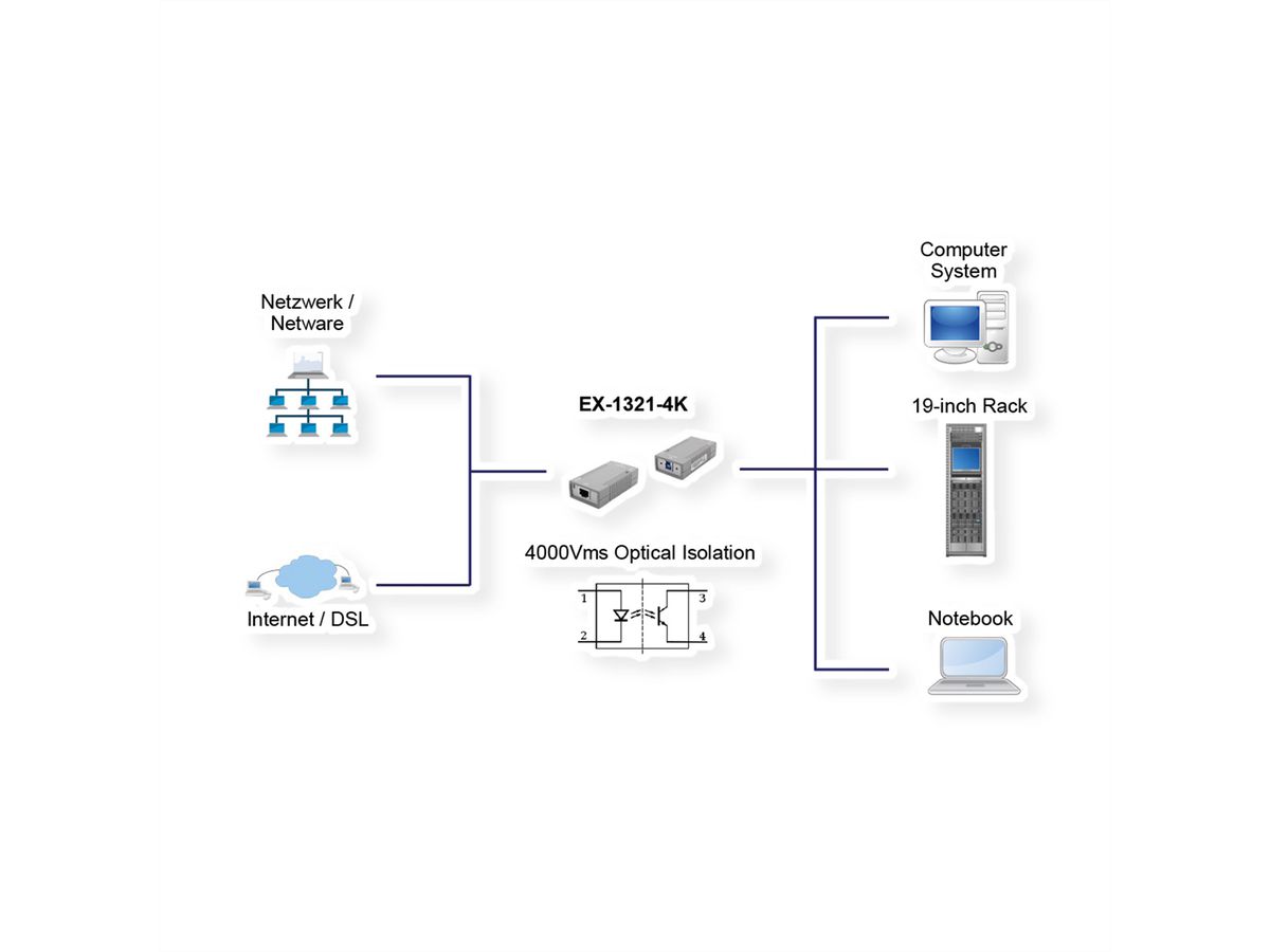 EXSYS EX-1321-4K USB 3.0 zu Ethernet 1Gigabit mit 4KV Optical Isolation