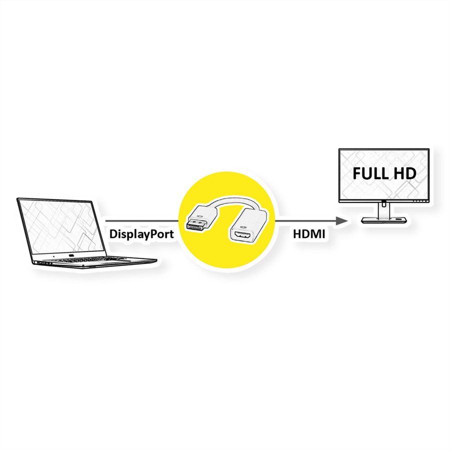 VALUE DisplayPort - HDMI Adapter, DP Male-HDMI Female