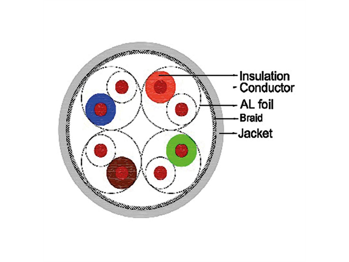 ROLINE S/FTP (PiMF) kabel, Cat.8 (Klasse I), massieve draad, AWG22, LSOH, 100 m